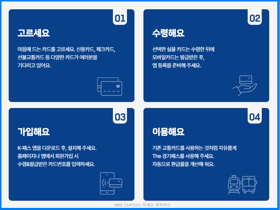더 경기패스 신청 및 K-패스 비교 경기도민을 위한 교통비 절약 필수템 4 더 경기패스 신청 발급
