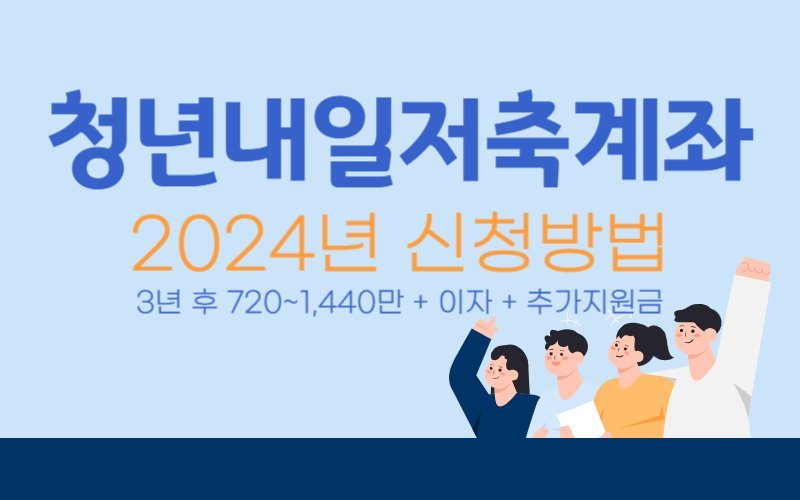 청년내일저축계좌 2024년 빨리 신청! 3년 저축하고 1080만원 받자 1 청년내일저축계좌 2024년 빨리 신청