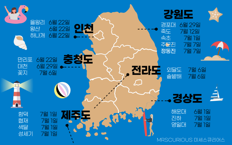 2024 해수욕장 개장 및 특징 총정리! 인천 경포대 양양 속초 등 2 2024 해수욕장 개장 날짜 및 특징 총정리